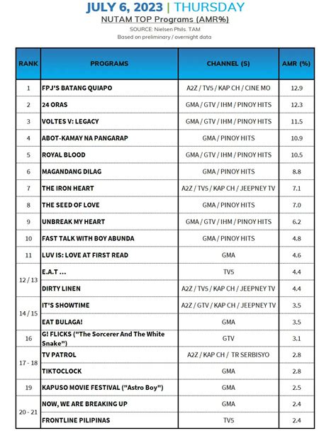 latest agb nielsen tv ratings philippines|Ratings .